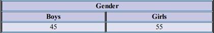 1548_equal number of boys and girls participate.png